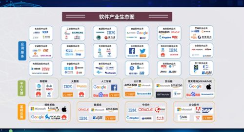 智能时代软件技术与产业发展 信息电子技术服务解读