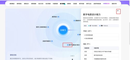 鄂尔多斯应用技术学院 数字电子技术课程教学反哺与AI赋能下的理实一体赛创融合育人实践