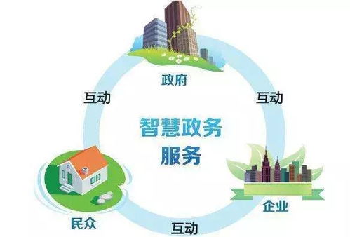 一图读懂 第41次《中国互联网络发展状况统计报告》之信息电子技术服务发展透视