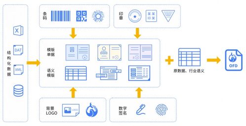 福昕鲲鹏于2024信息技术应用创新发展大会推出全面数字化电子发票应用解决方案，引领信息电子服务新变革